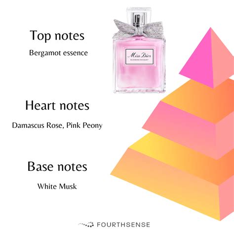 miss dior seife|miss dior floral notes.